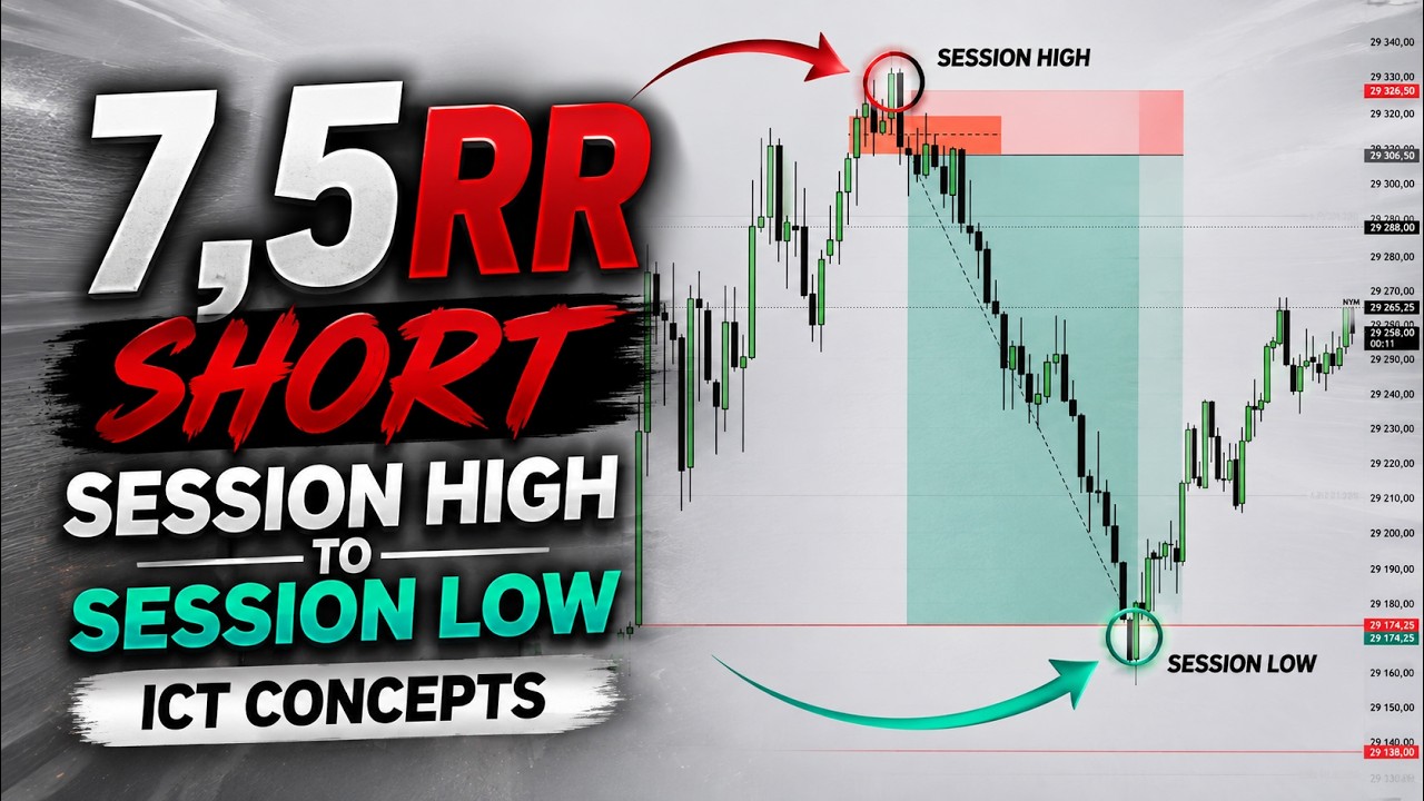 7.5RR Short na Session High &rarr; 130 POINTS | ICT 2022 Model