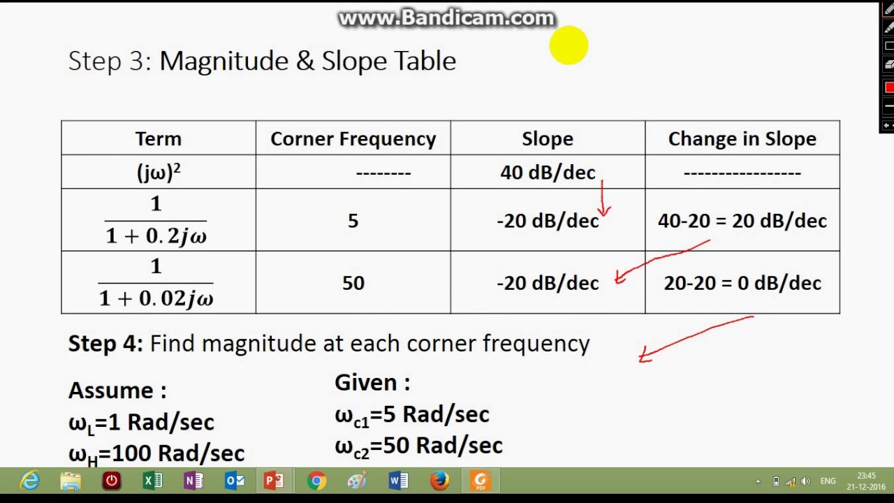 Bode Plot: Find the value of k (gain), when gain cross over frequency is given