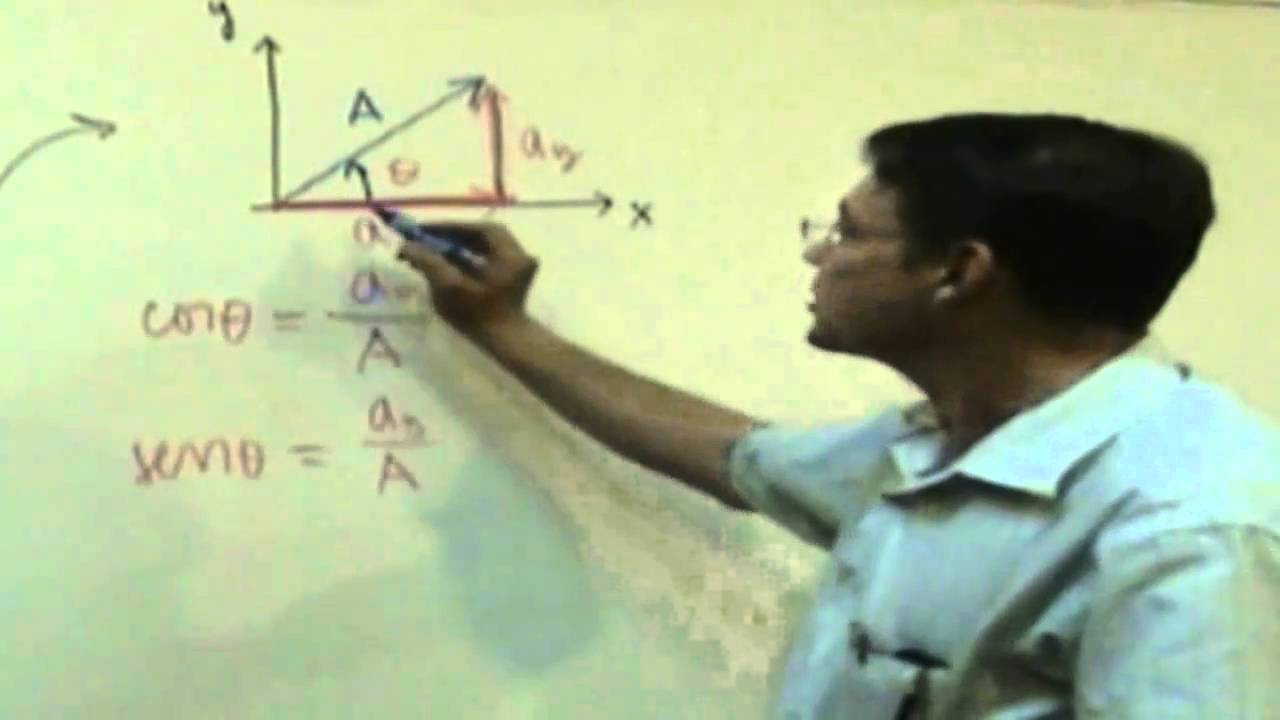 Clase 1, Vectores y su Representación