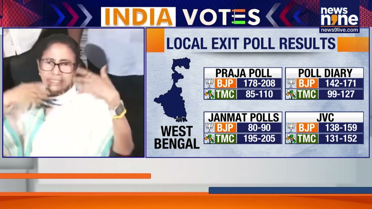 Bengal Exit Poll Shock: BJP&ndash;TMC Neck-and-Neck Battle in 294-Seat Assembly Race