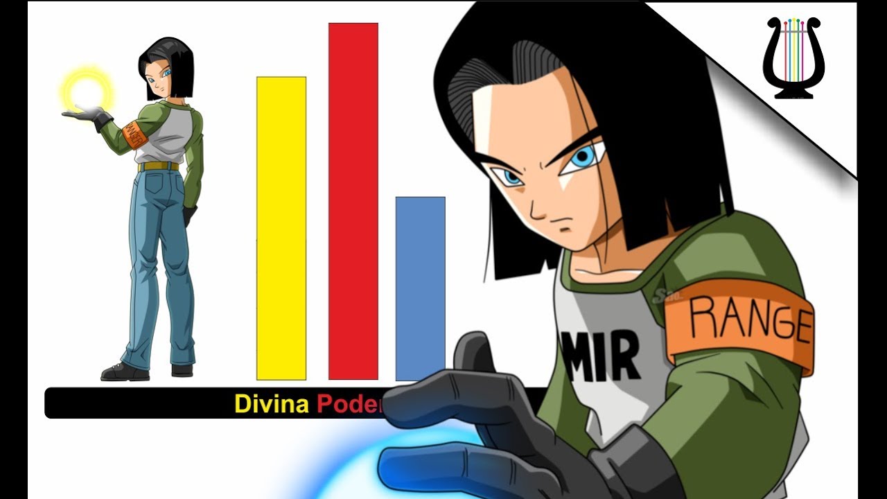 Explicaci&oacute;n: La Energ&iacute;a ilimitada y los Androides (Remake) - Dragon Ball Super L
