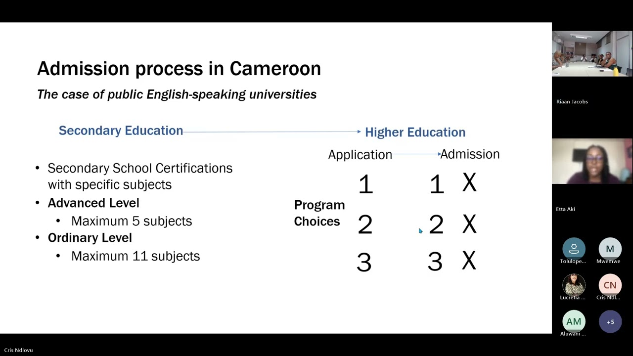 HEHD Webinar  on  Exploring Program Mismatch in University Admissions in Cameroon