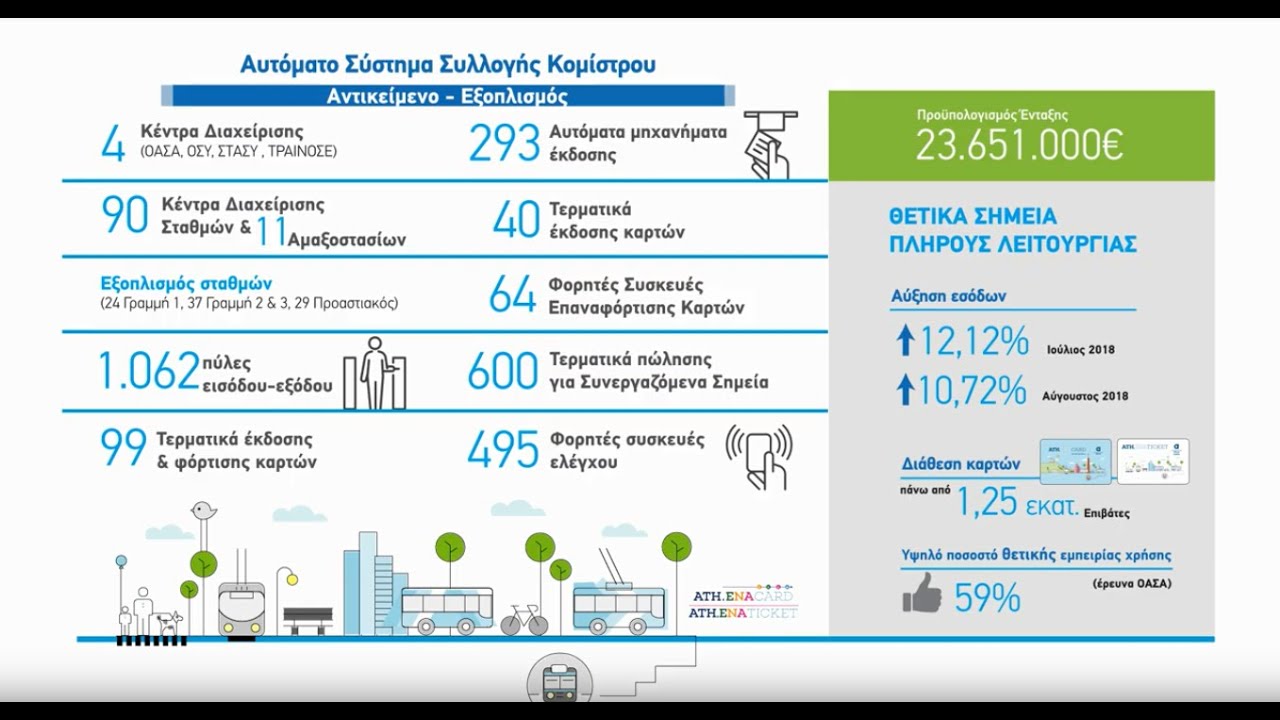 &Omicron;&Alpha;&Sigma;&Alpha; - &Alpha;&Upsilon;&Tau;&Omicron;&Mu;&Alpha;&Tau;&Omicron; &Sigma;&Upsilon;&Sigma;&Tau;&Eta;&Mu;&Alpha; &Sigma;&Upsilon;&Lambda;&Lambda;&Omicron;&Gamma;&Eta;&Sigma; &Kappa;&Omicron;&Mu;&Iota;&Sigma;&Tau;&Rho;&Omicron;&Upsilon;