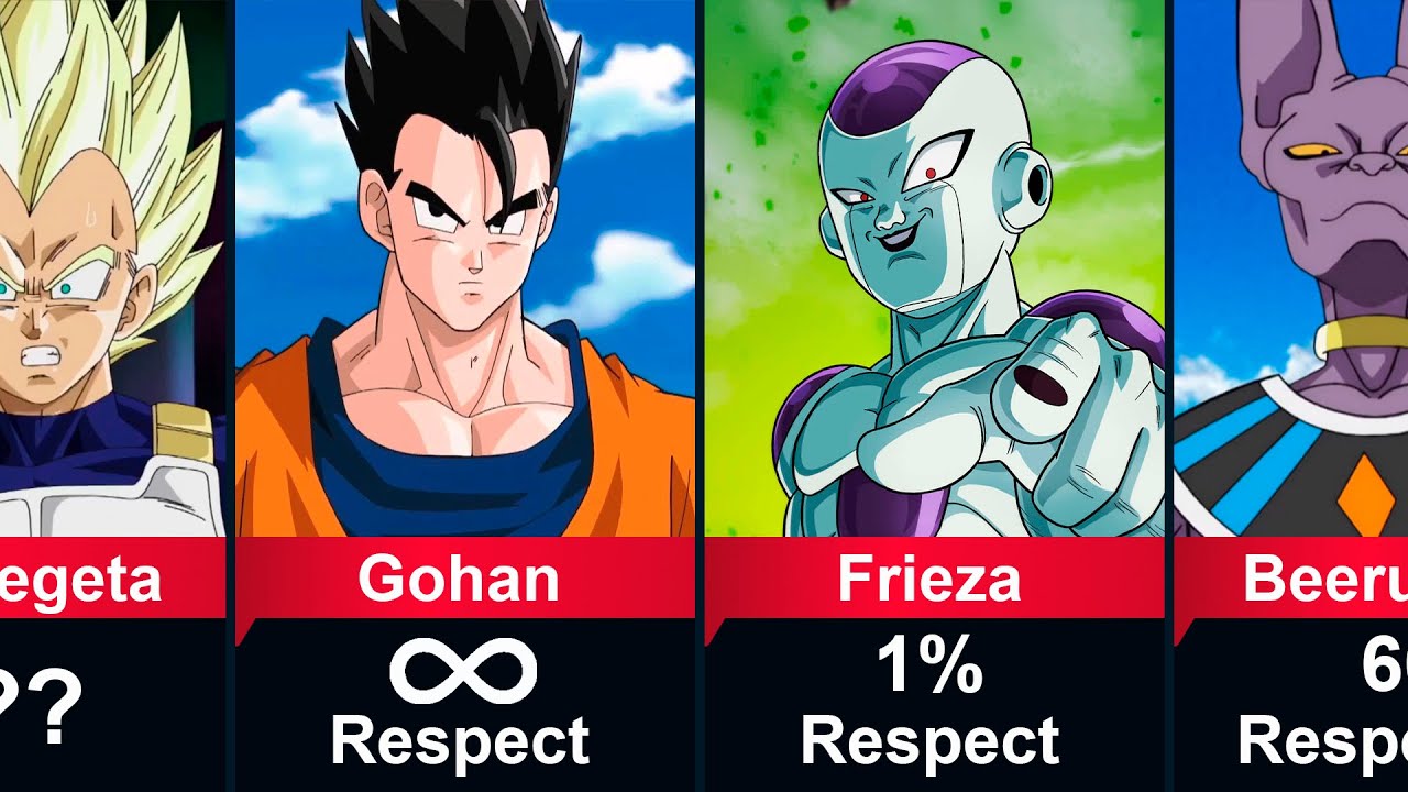 WHO Respected Goku in Dragon Ball?
