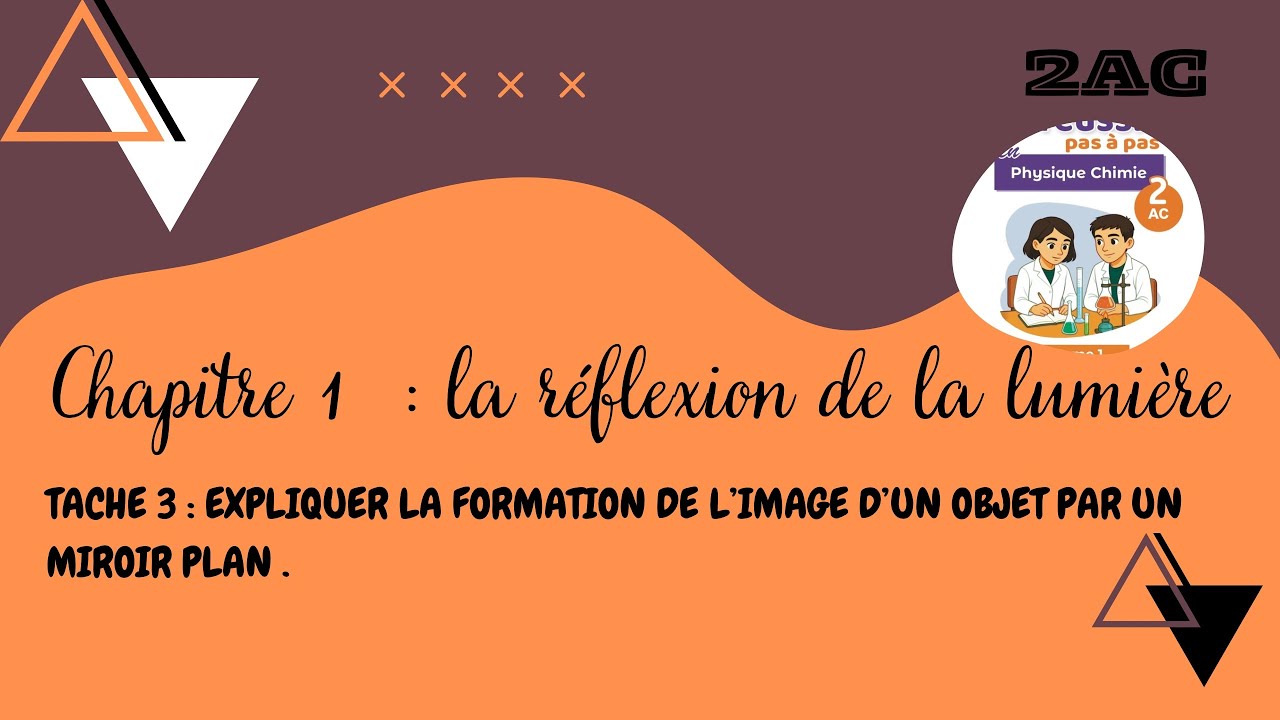 Expliquer la formation de l'image d'un objet par un miroir plan