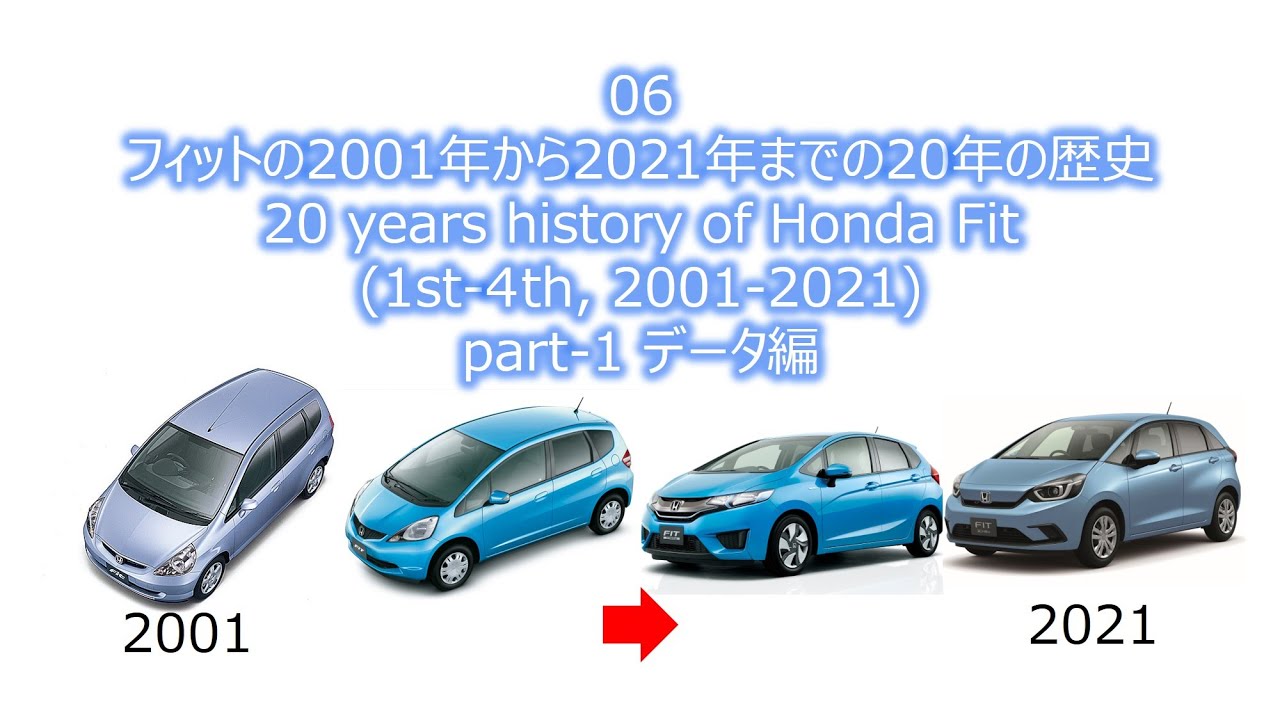 20 years history of Honda Fit(1st-4th, 2001-2021), part-1 data | observing car parts, No.06