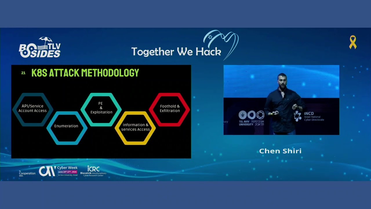 BSidesTLV 2024 - 