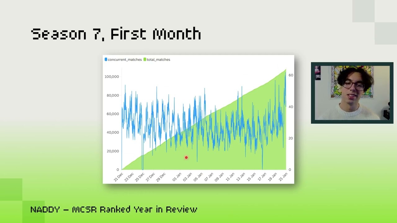 MCSR Ranked: 2025 in Review