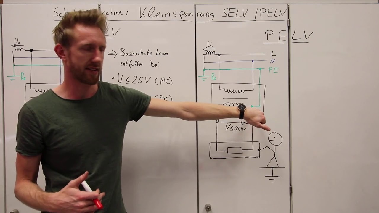 6.1.4.11 Kleinspannung SELV und PELV