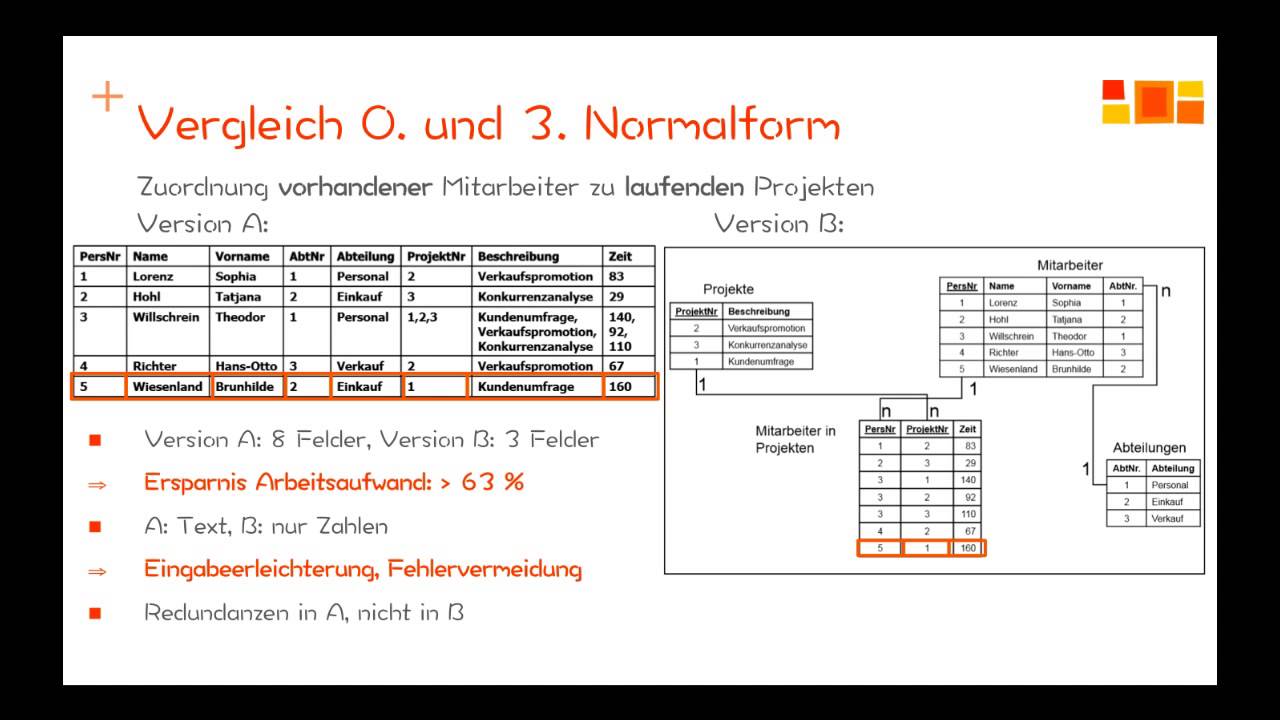 Datenbanken - Normalisierung - 1. Normalform