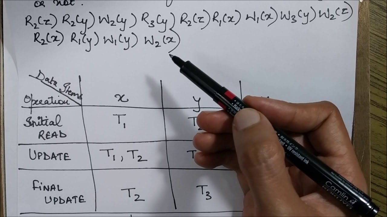 View Serializability Gate Numerical (Large Schedule Example)