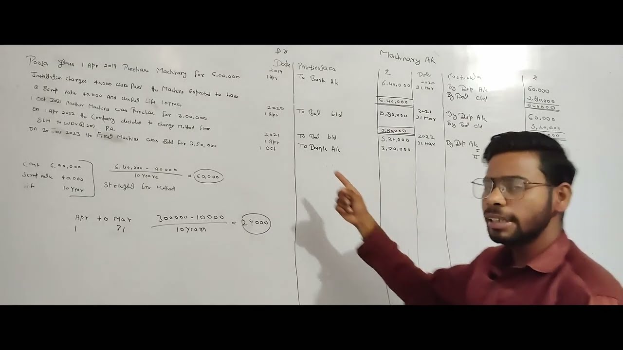 Depriciation | Class 11 | Accountancy | Final Part