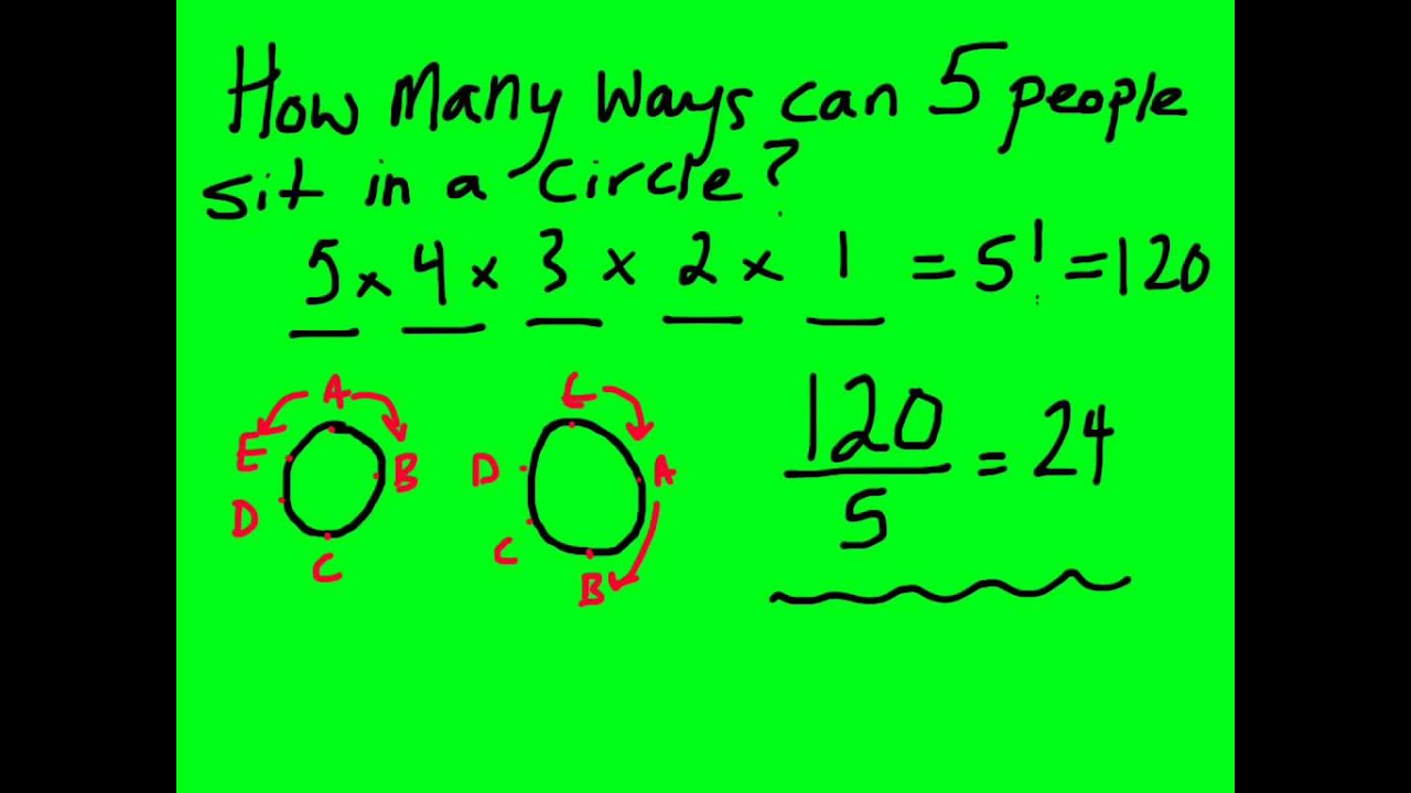 Permutation Problem: Sitting in a Circle/Table