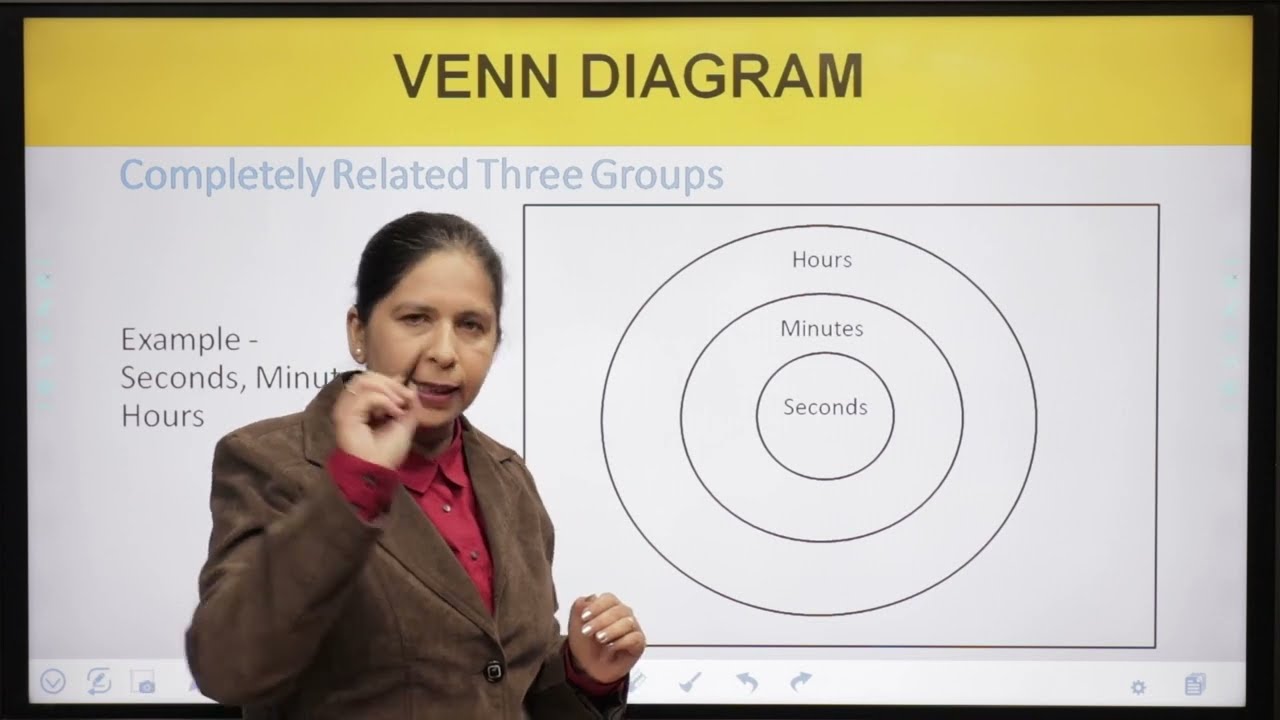 Sainik School Class 6  | Intelligence Logical Venn Diagrams | Rashtriya Military School Venn Diagram