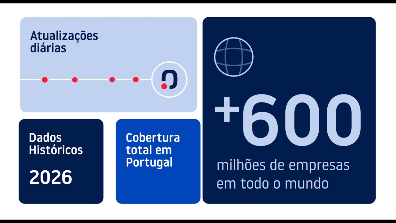 J&aacute; imaginou ter acesso &agrave; maior base de dados empresarial do mundo nos seus sistemas? #Integra&ccedil;&atilde;o