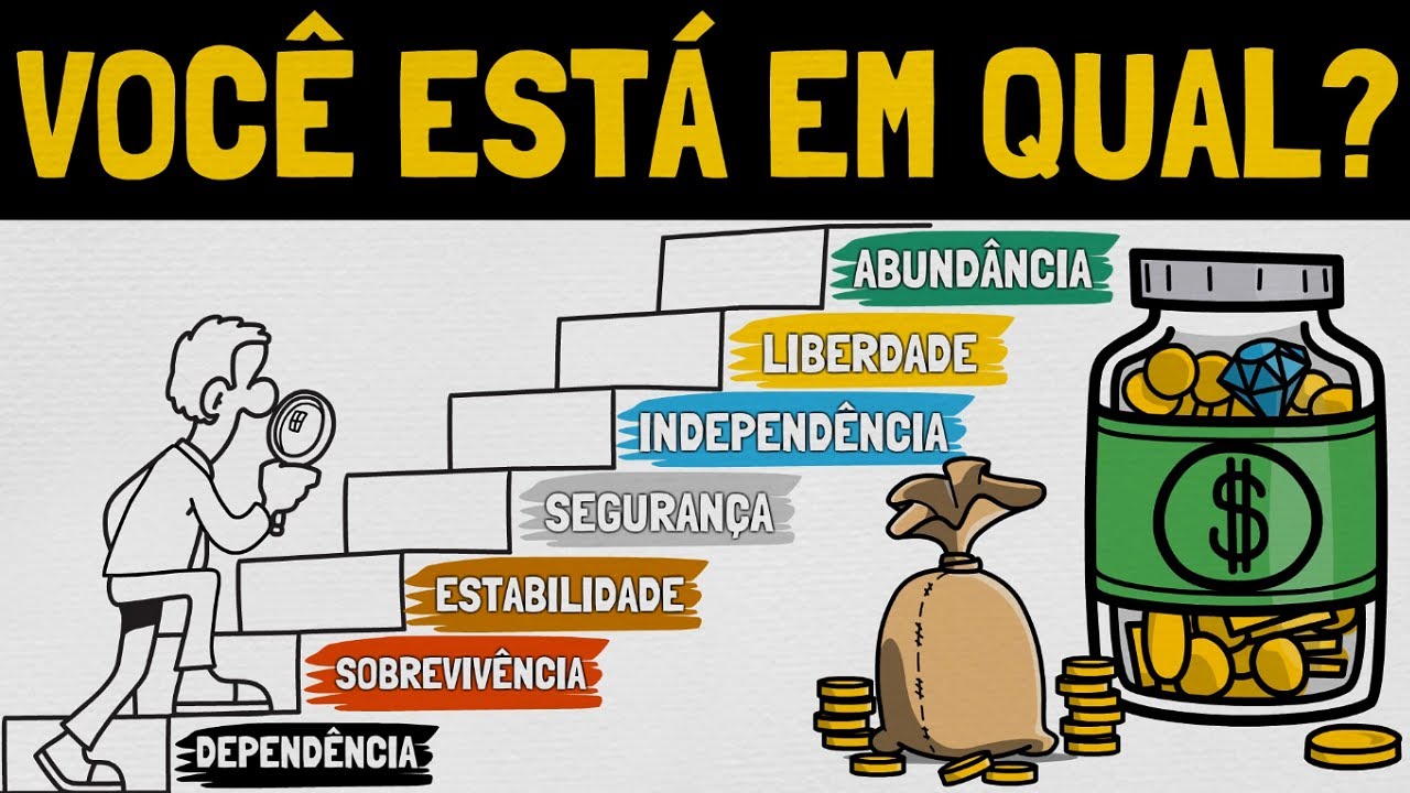 7 Níveis de Riqueza | Em Qual 