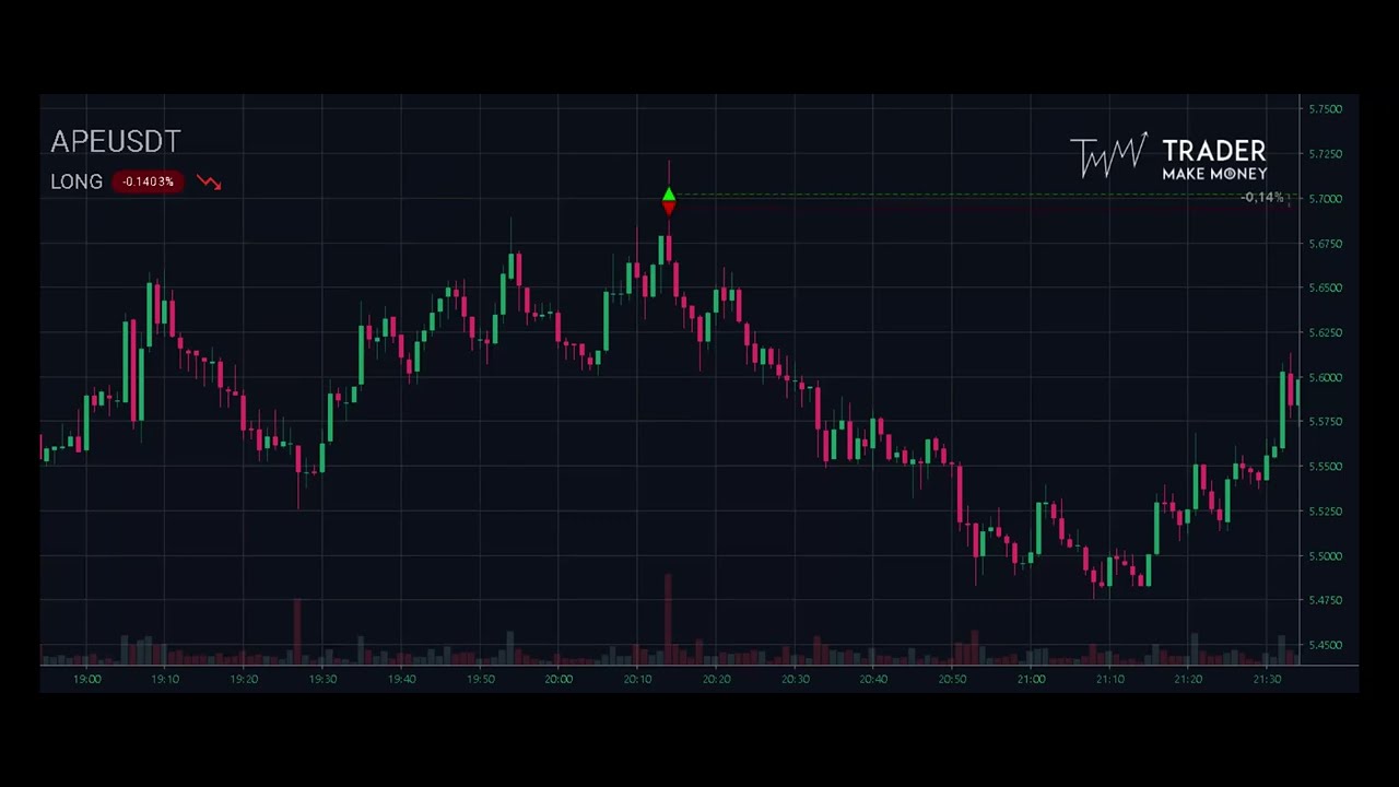 APEUSDT 19.09.2022