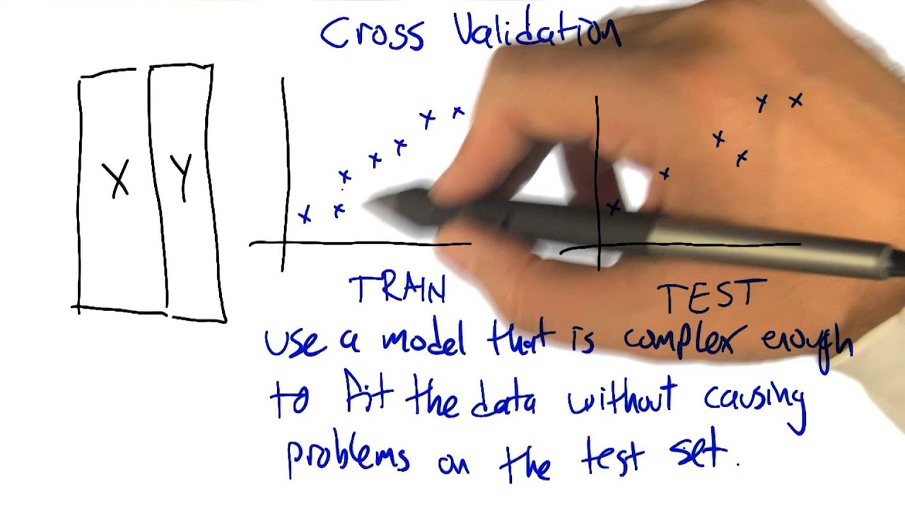 Cross Validation