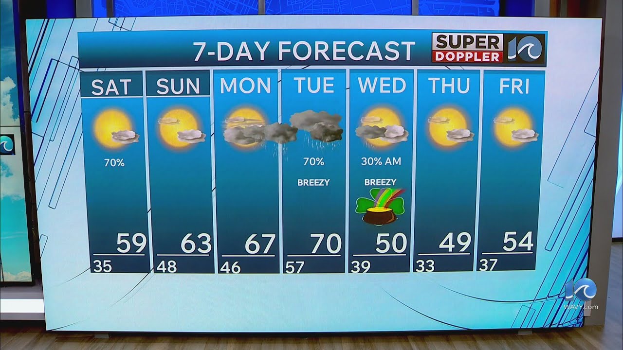WAVY Weather Afternoon Update | March 13, 2026