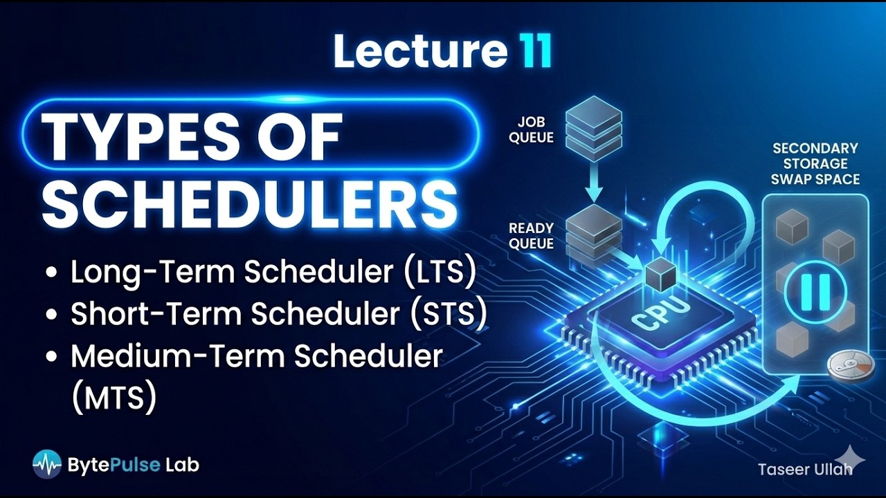 Lecture 11: Long-Term, Short-Term & Medium-Term Schedulers in Operating System