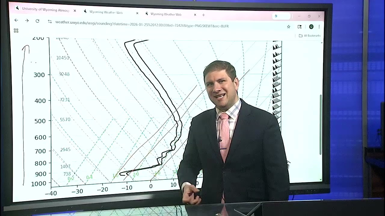 Skew-T: How Meteorologists determine if snow or rain will fall