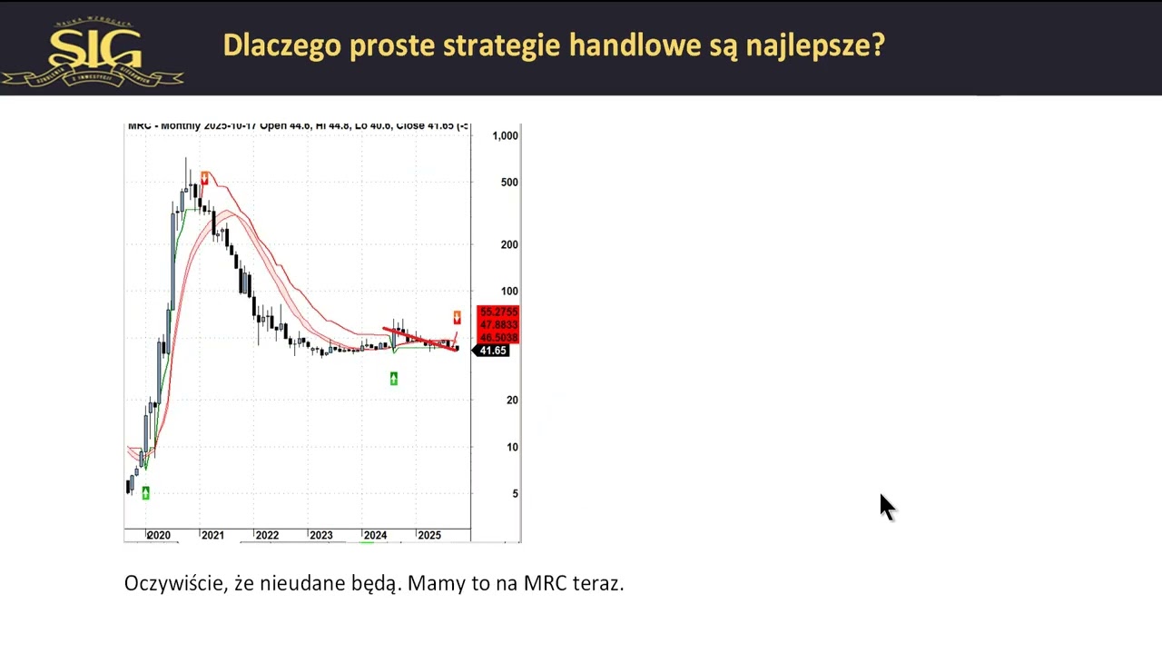 Pod lupą Pawła Szczepanika: strategia wysokiej skuteczności, 9 spółek do kupna, skaner sygnałowy
