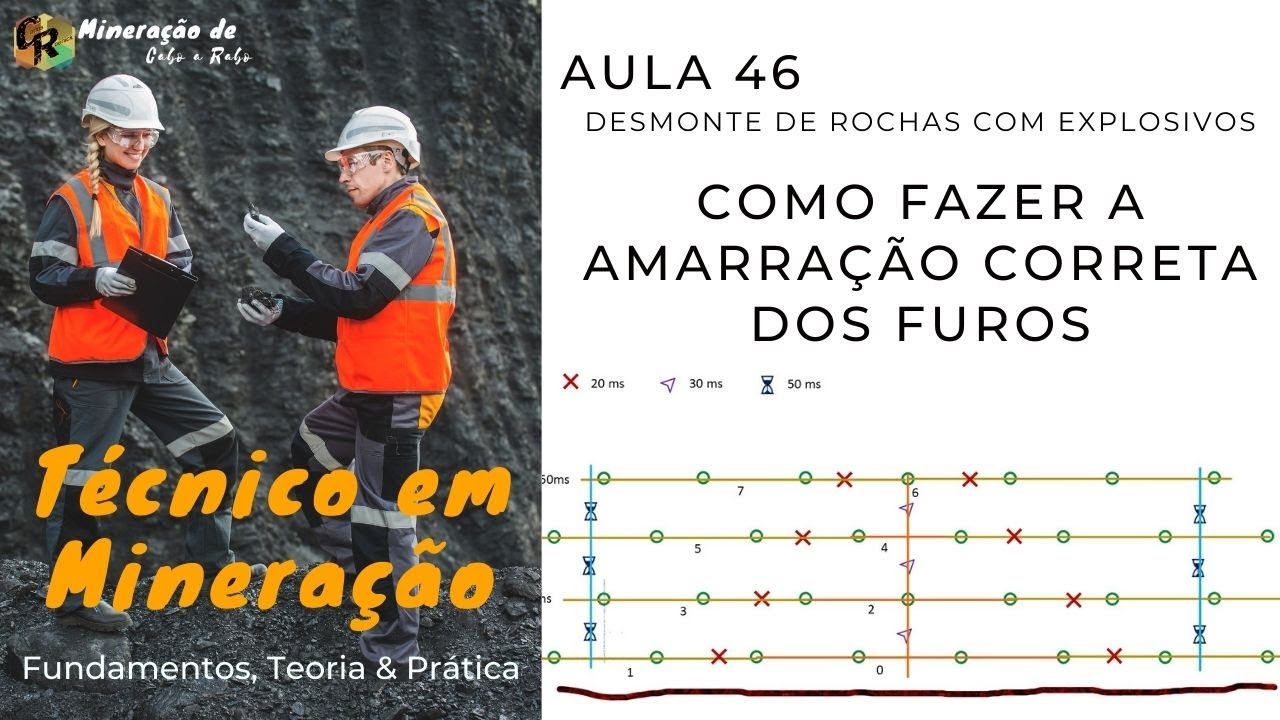 AULA 46 - TM - AMARRAÇÃO DO FOGO E USO DE RETARDOS
