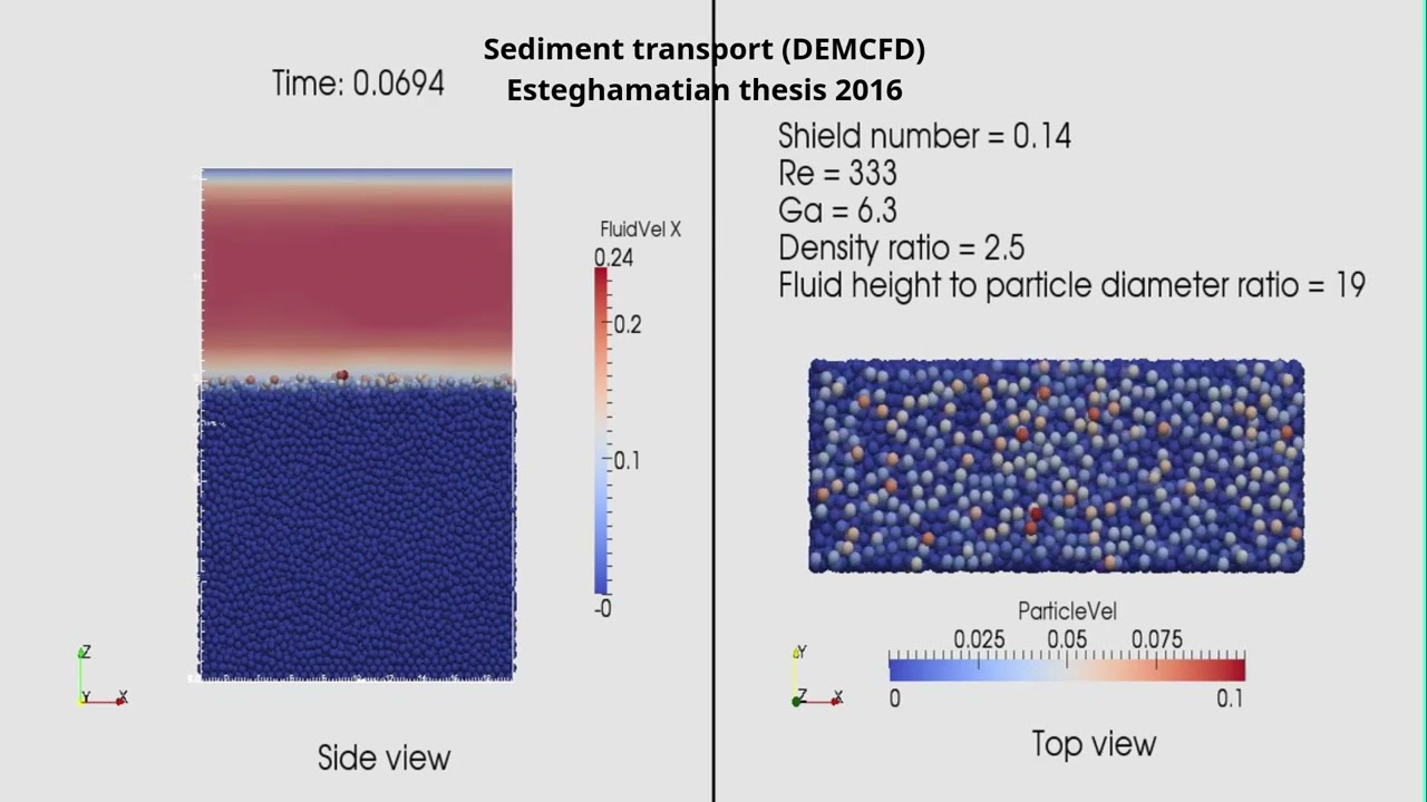 DEMCFD : Sediment Transport