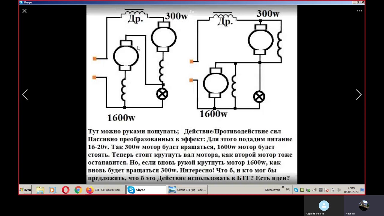 Вопросы создания безубыточности технологий с САМОХОД ротор БТГ.