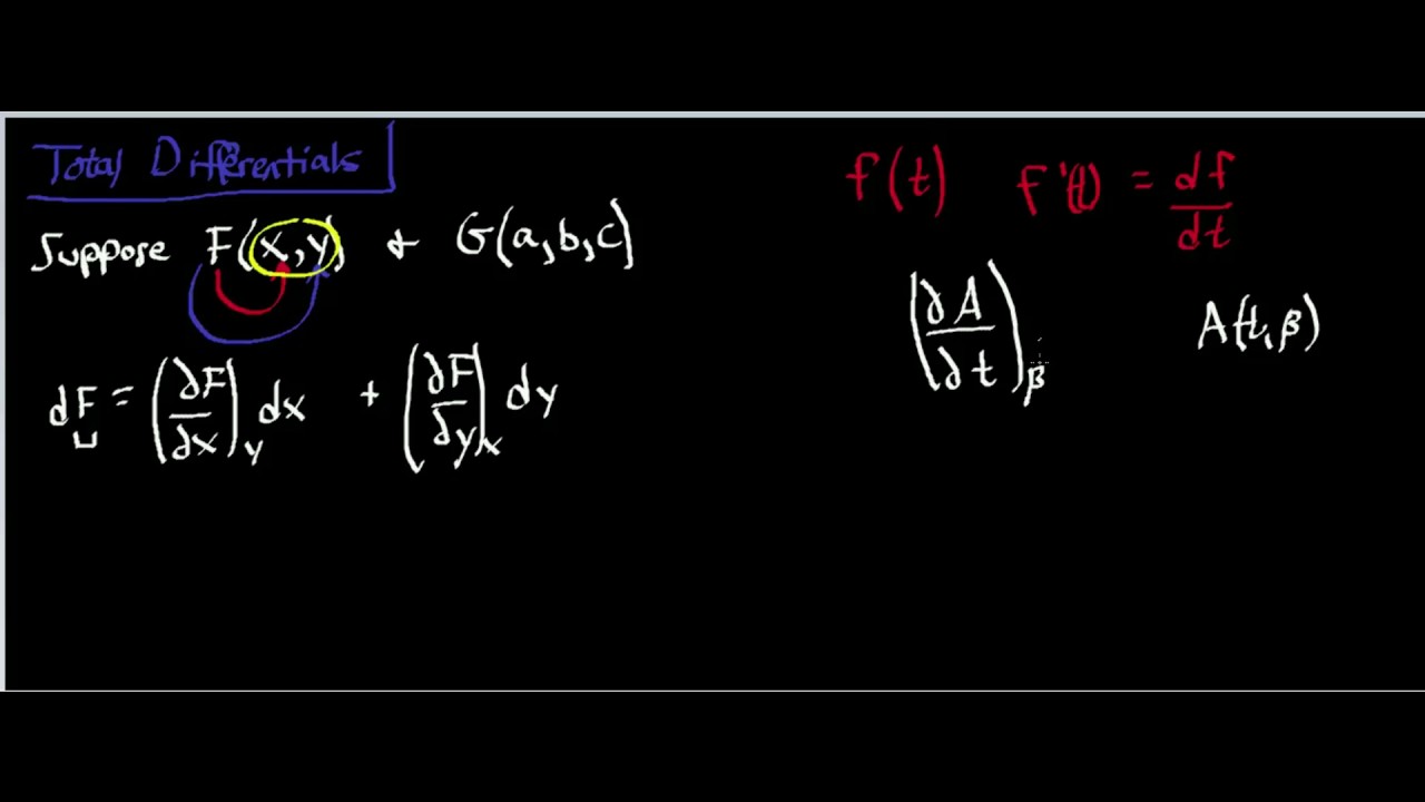 Partial Derivatives: Total Differentials