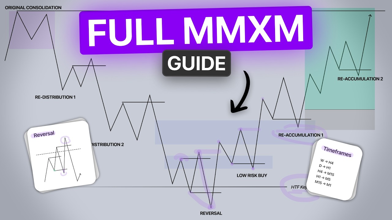 how to actually trade MMXM (step by step)
