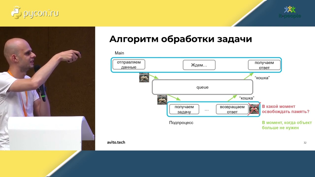 Артем Приходько, Avito. Python vs multiprocessing