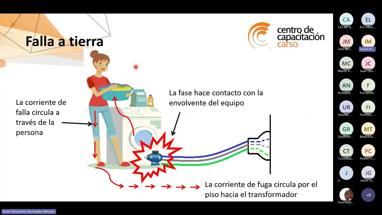 WEBINAR CECAP OCTUBRE – PREVENCIÓN Y PROTECCIÓN CONTRA FALLAS A TIERRA