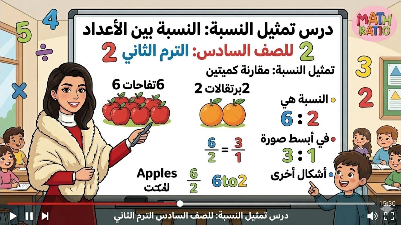 صف سادس الدرس 2(تمثيل النسبة) الوحدة التاسعة ترم ثاني  