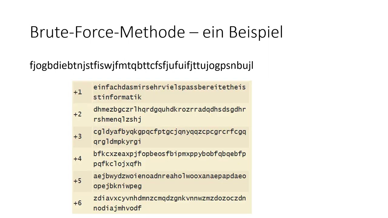 Kryptoanalyse