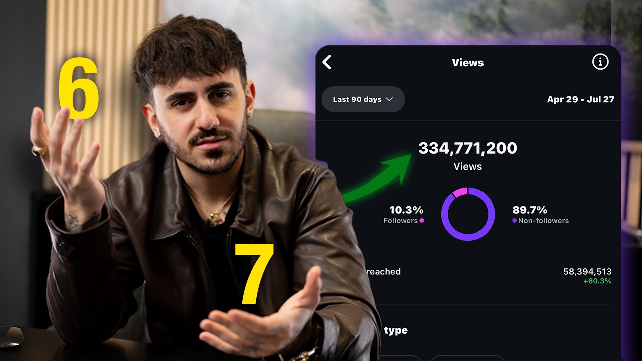 Instagram Trial Reels Strategy 2026 | How I grew my following by 1 Million in 1 year