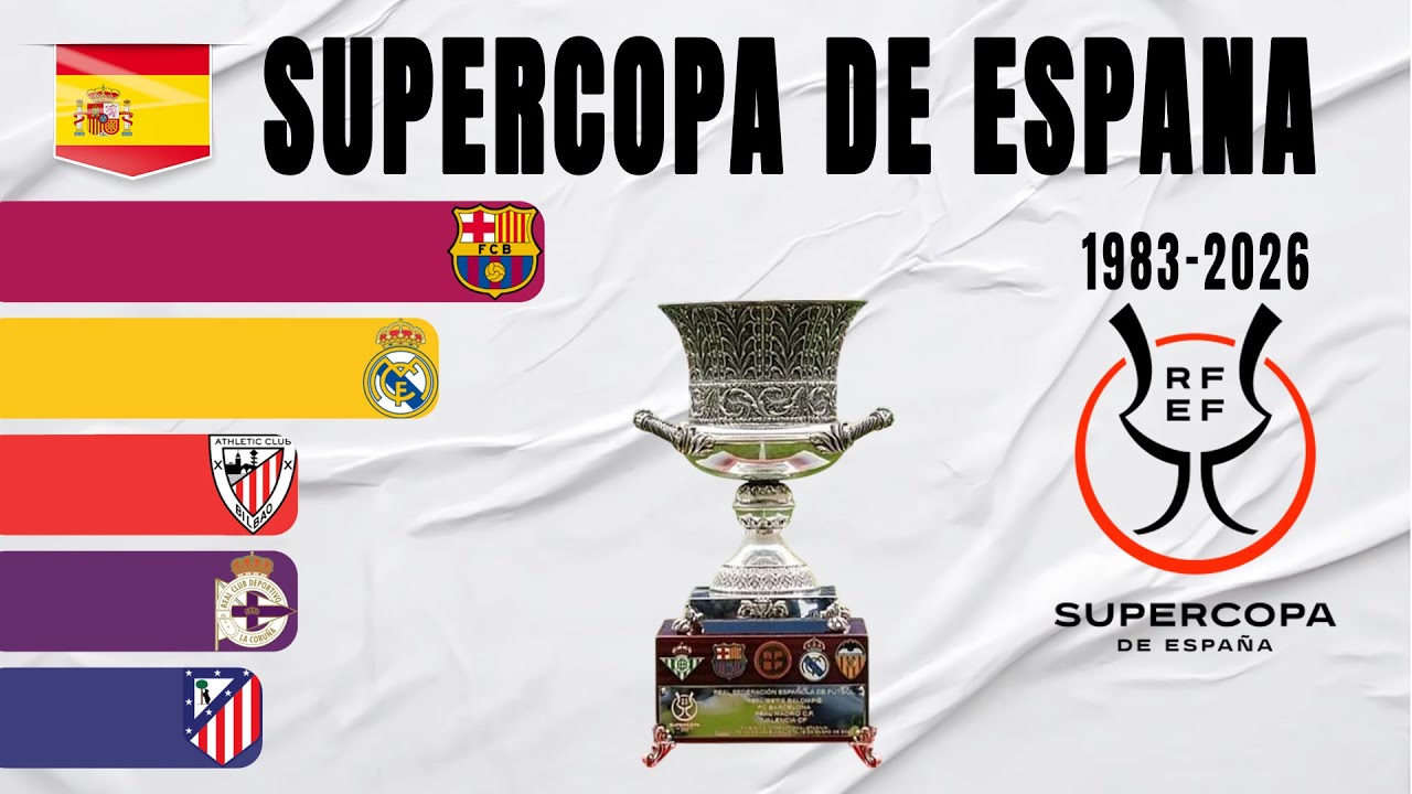 Spanish Supercopa de España All Winners (1983-2026)