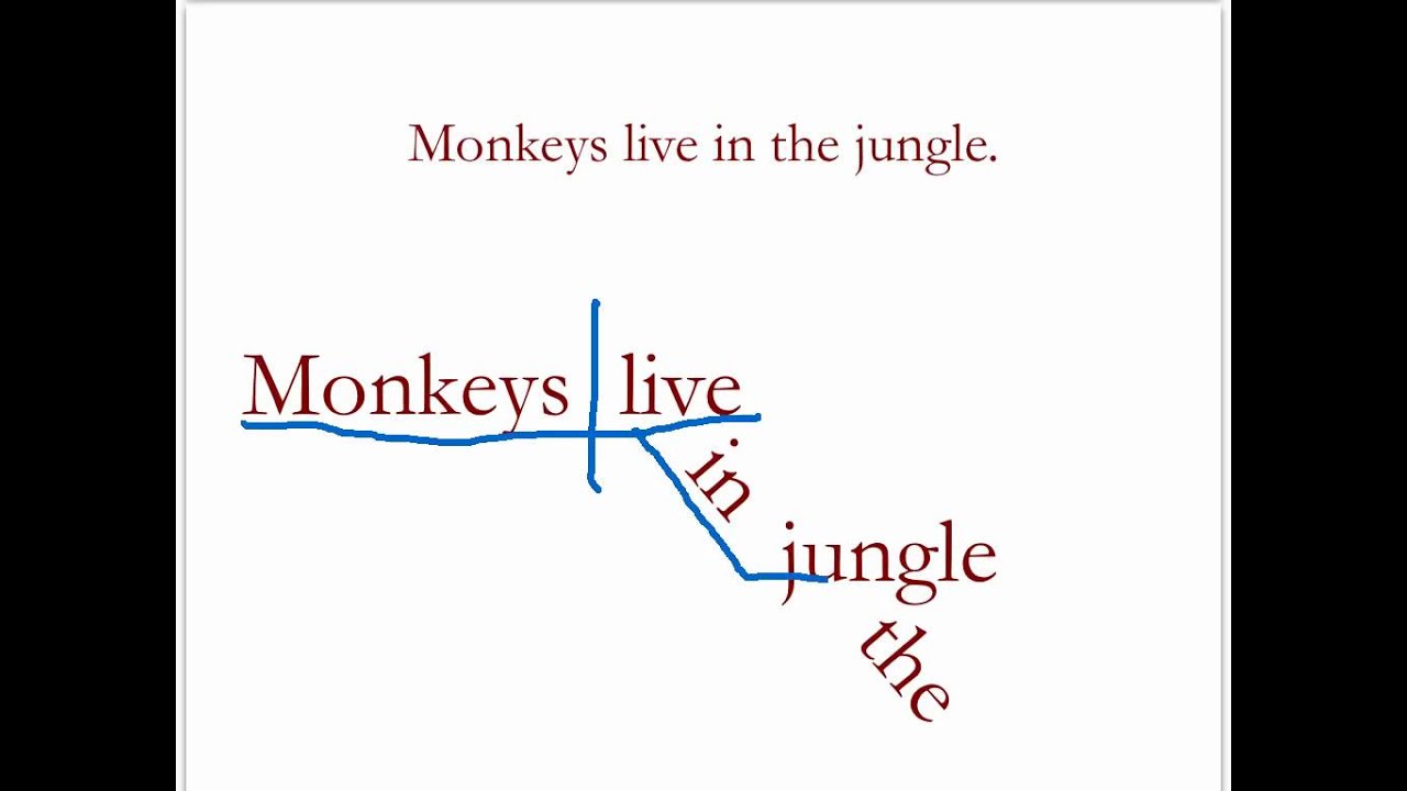 Diagramming Sentences Review 2