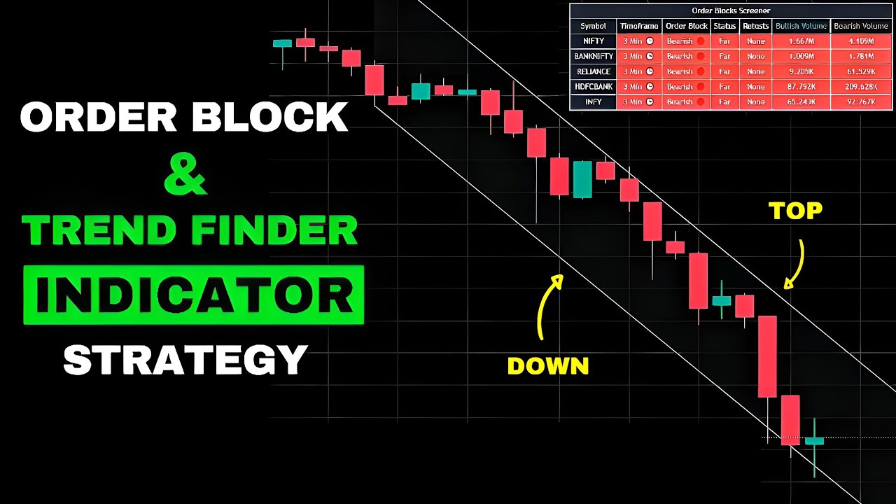 Best Trading View Indicators for Intraday Trading | Trend Finder + Order Block Indicators Strategy