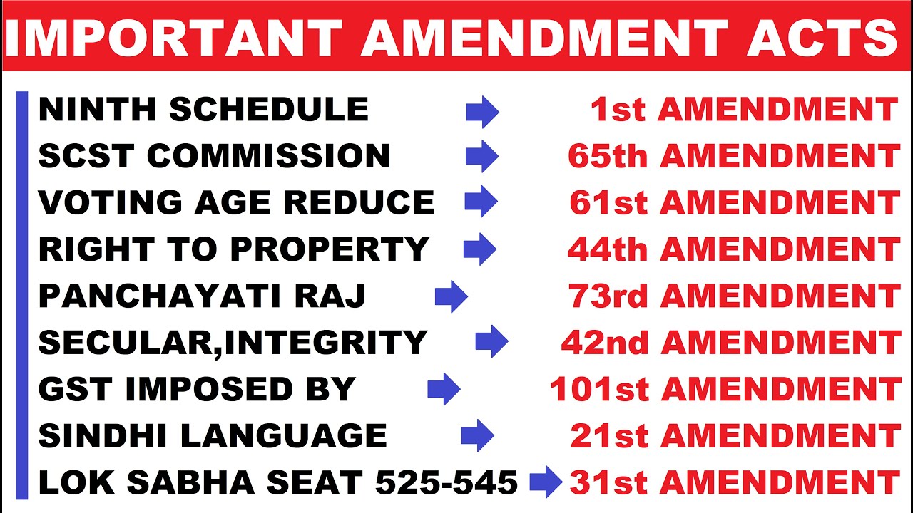 Important Amendments of Indian Constitution | Important Amendment Acts in Indian Constitution |