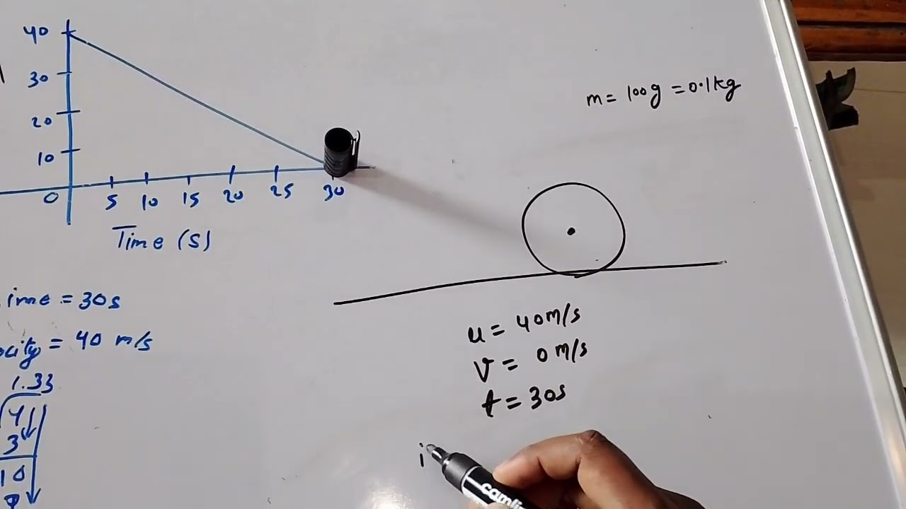 Retardation and breaking force , class 9, CBSE/ICSE