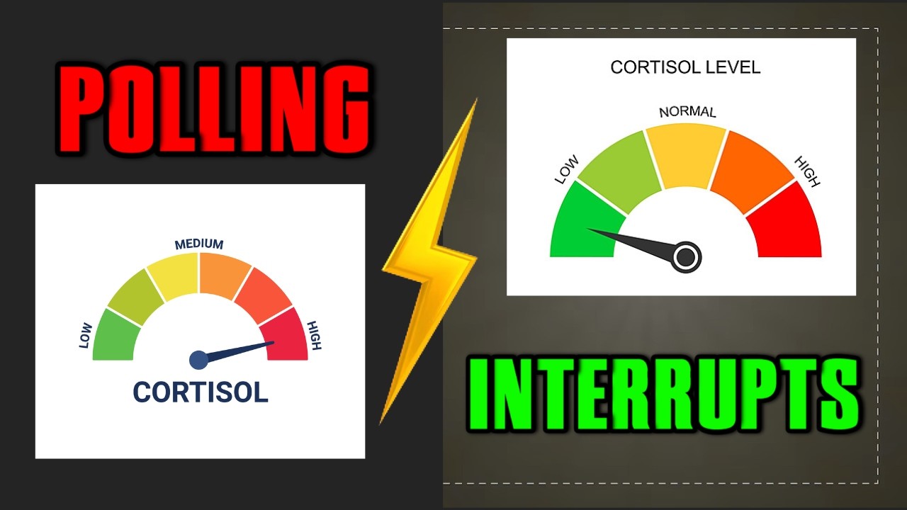 Completing the GPIO driver by writing code for interrupts