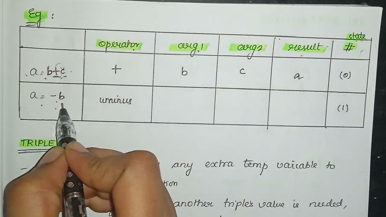 Implementation of Three Address Code | Unit 3 Compiler Design Anna University Tamil