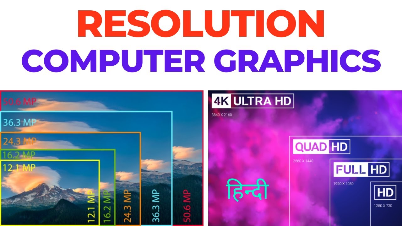 CG_03 Resolution | Computer Graphics हिन्दी