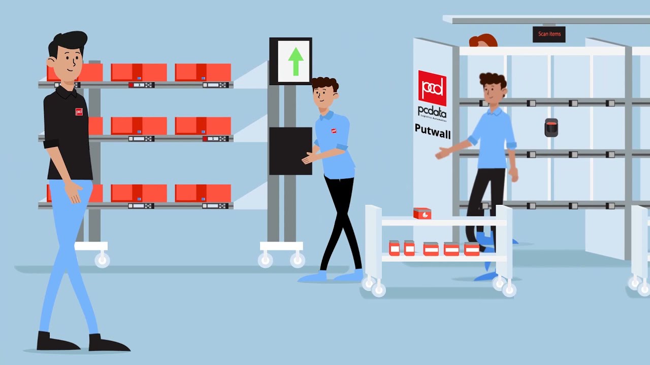 Light directed order picking solutions animation