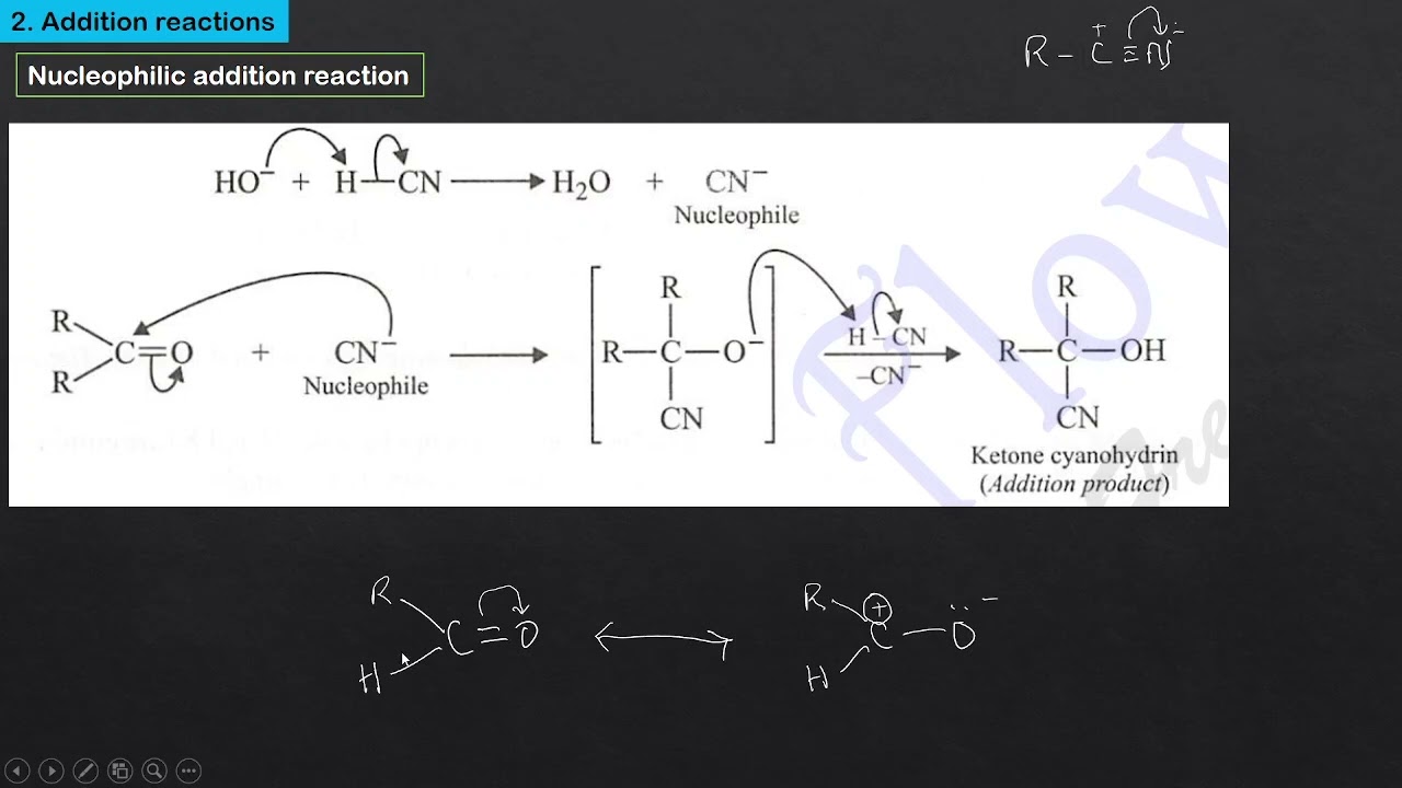 Types of Organic reactions | Reaction mechanism | Organic | Class 11
