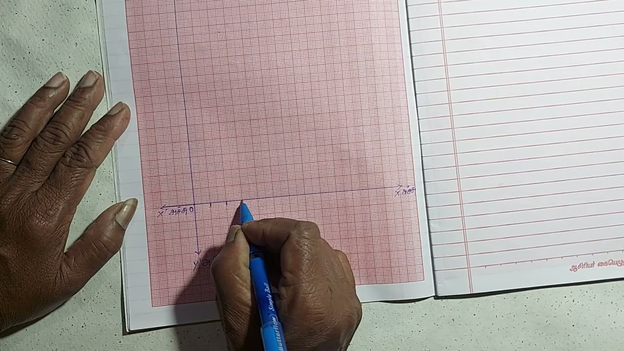 Graph 📊 | Easy to Learn | நிகழ்வுச் செவ்வகம் | Inikkum Kanakku