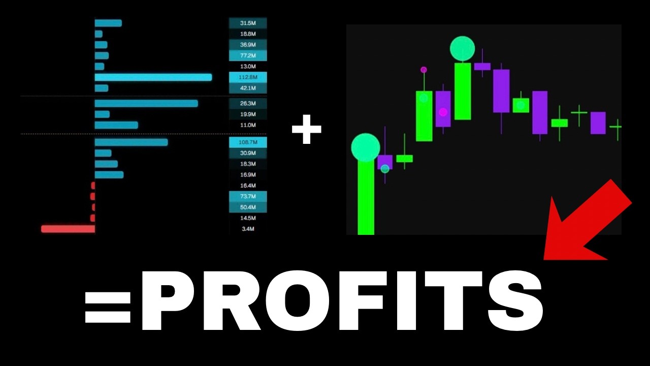 Orderflow + OPTIONSFLOW = Ultimate Edge You&rsquo;re Missing