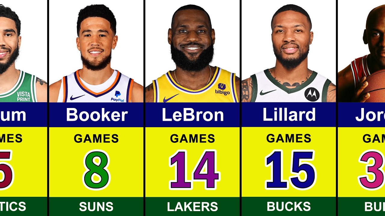 Top NBA Players with the Most 50+ Point Games in NBA History 🚀 | Michael Jordan, LeBron James, Tatum