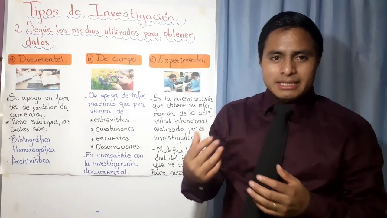 3. TIPOS DE  INVESTIGACI&Oacute;N (Investigaci&oacute;n documental, de campo y experimental)